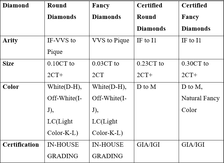 Import of Diamonds from India Made Easy - Exim SEO - EIG